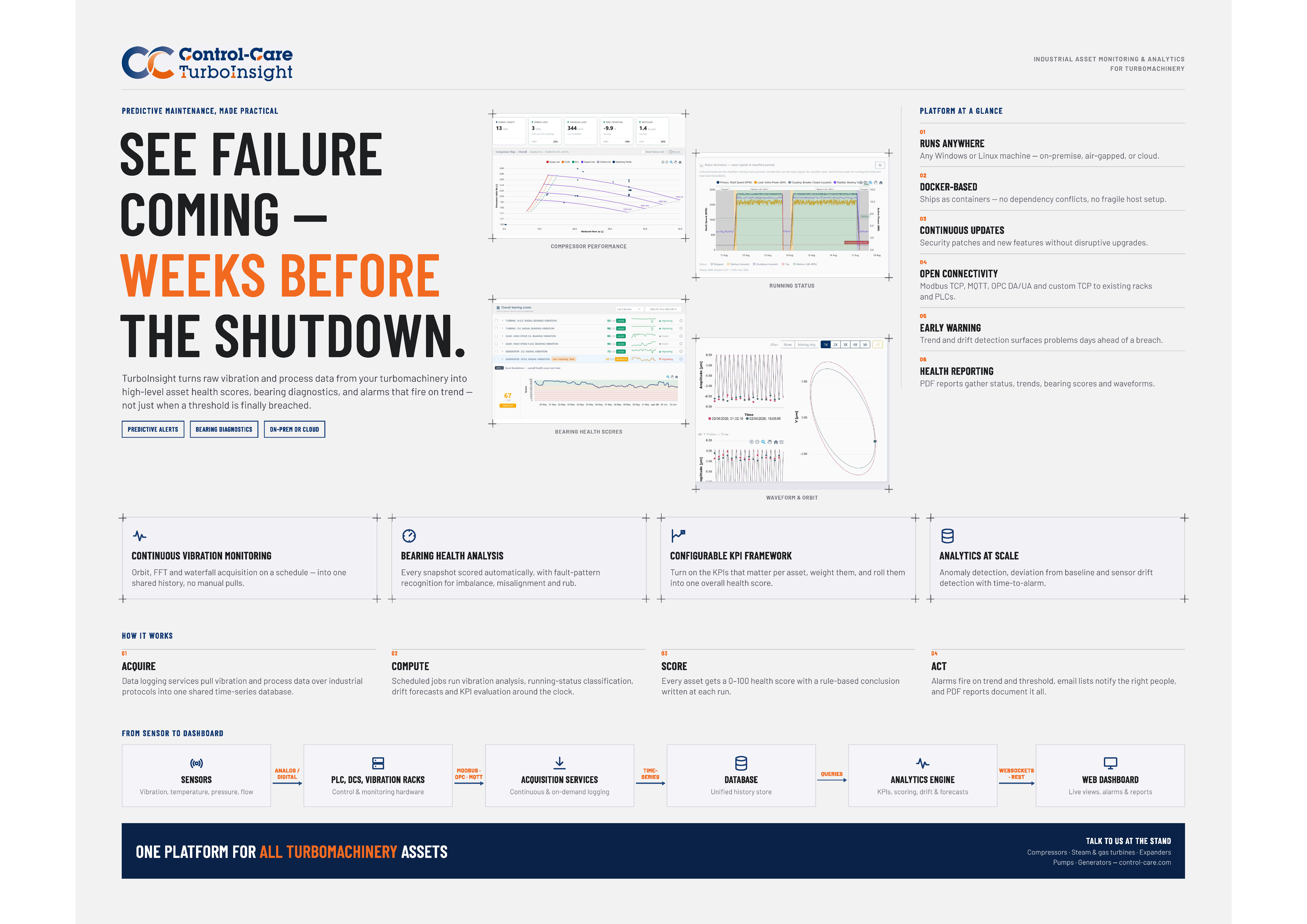 TurboInsight Dashboard